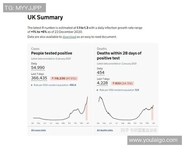 英超球队全员COVID-19检测呈阳性，联赛开赛或将延期
